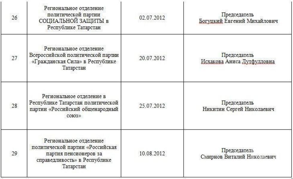 Татарстанская многопартийность