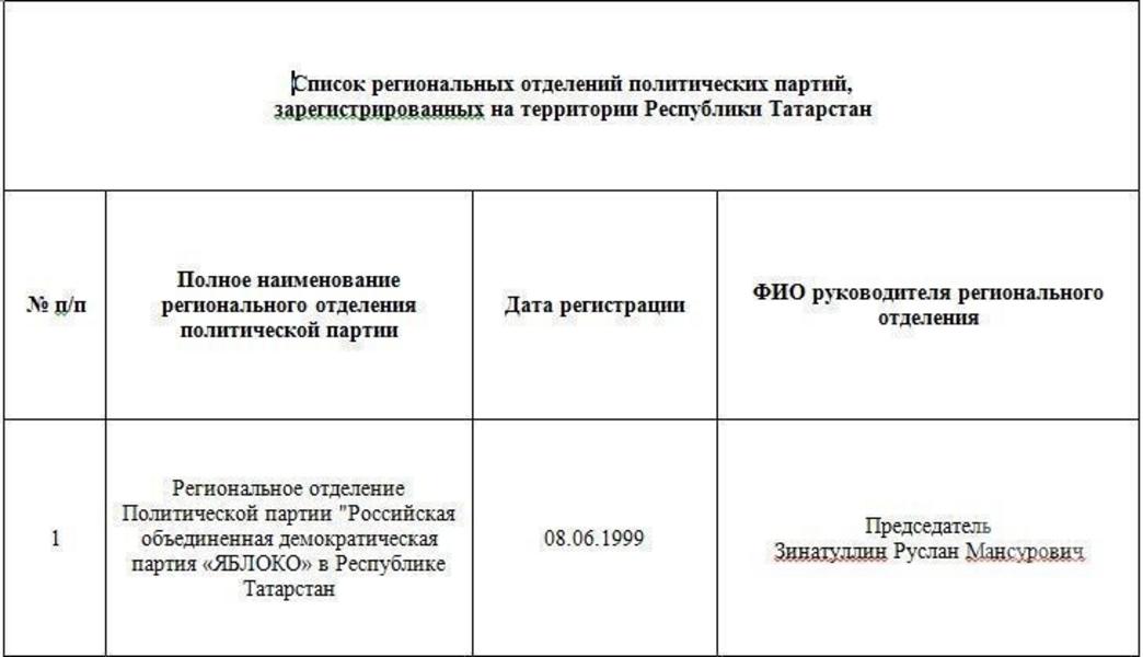 Татарстанская многопартийность