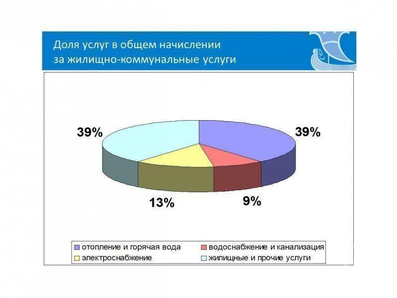 Около 100 млн рублей должны управляющие компании Челнов поставщикам коммунальных услуг
