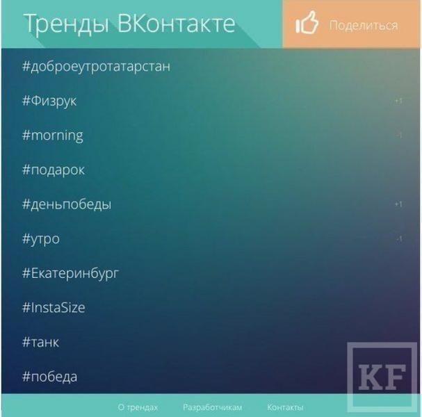 «Доброе утро, Татарстан» стал самым популярным трендом «Вконтакте» после флешмоба с Рустамом Миннихановым