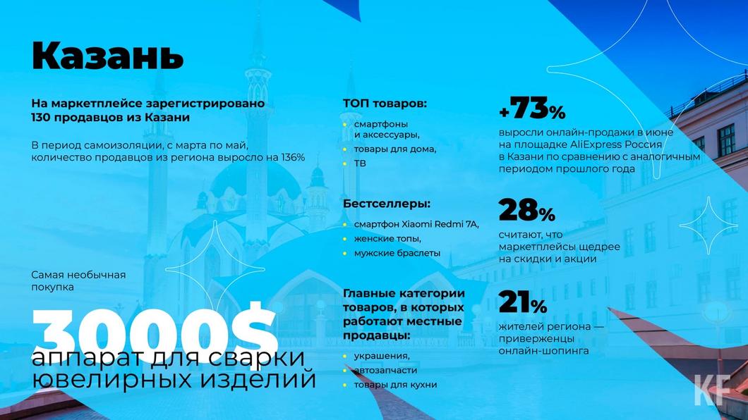 Всего лишь один процент опрошенных татарстанцев собираются в отпуск за границу