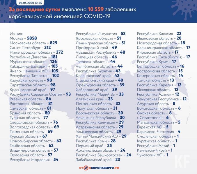 В Татарстане зарегистрировано 102 новых случая коронавирусной инфекции