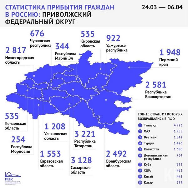 В Татарстан за время карантина вернулись более 3 тысяч человек из 61 страны