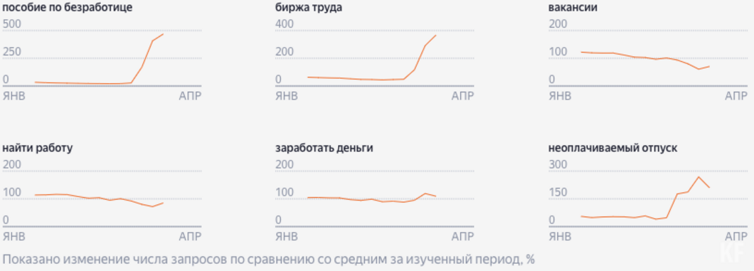 В самоизоляцию россияне интересуются виртуальными барами и пособиями по безработице В самоизоляцию россияне интересуются виртуальными барами и пособиями по безработице