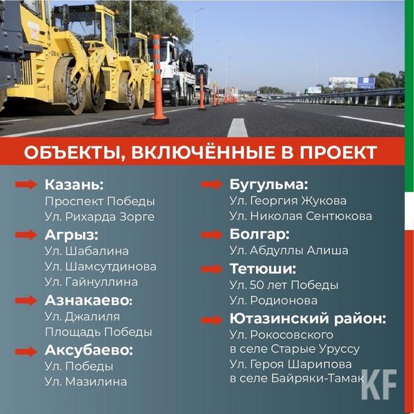 В Татарстане отремонтируют 28 улиц к празднованию 75-летия Победы