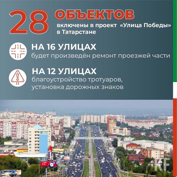 В Татарстане отремонтируют 28 улиц к празднованию 75-летия Победы