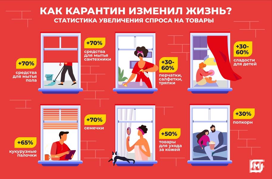 В России во время самоизоляции стали больше заботиться о чистоте