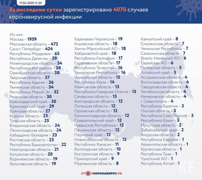 В Татарстане выявлено 16 новых случаев заражения коронавирусом