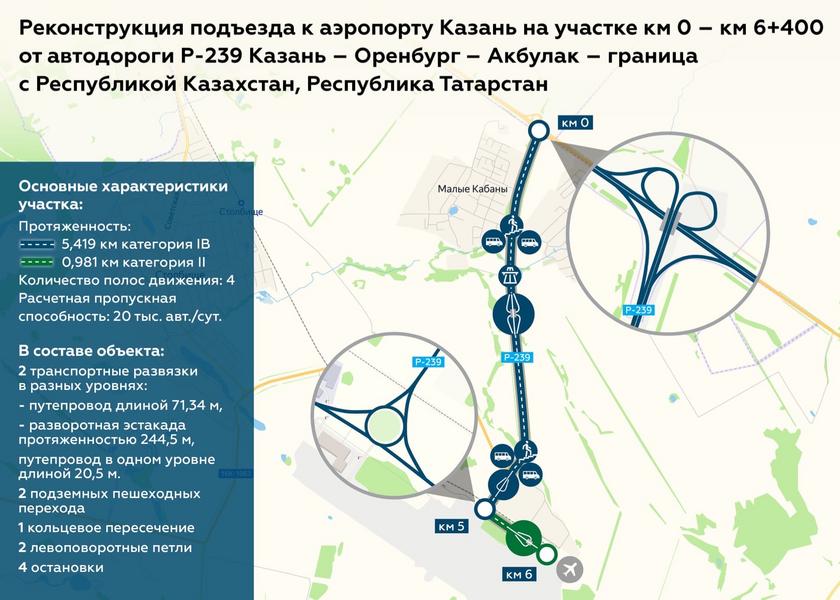 Наполовину завершено строительство путепровода на подъезде к казанскому аэропорту