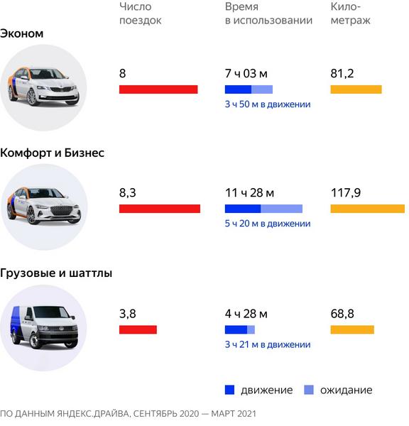 Аналитики изучили предпочтения казанцев при использовании каршеринга