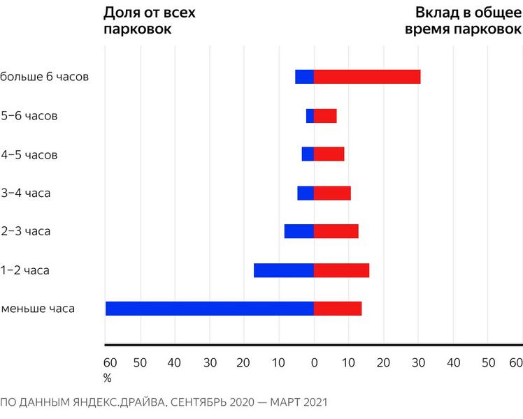 Аналитики изучили предпочтения казанцев при использовании каршеринга