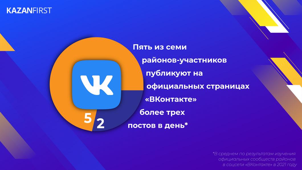 Качество жизни районов Татарстана: хорошо ли там, где мы есть