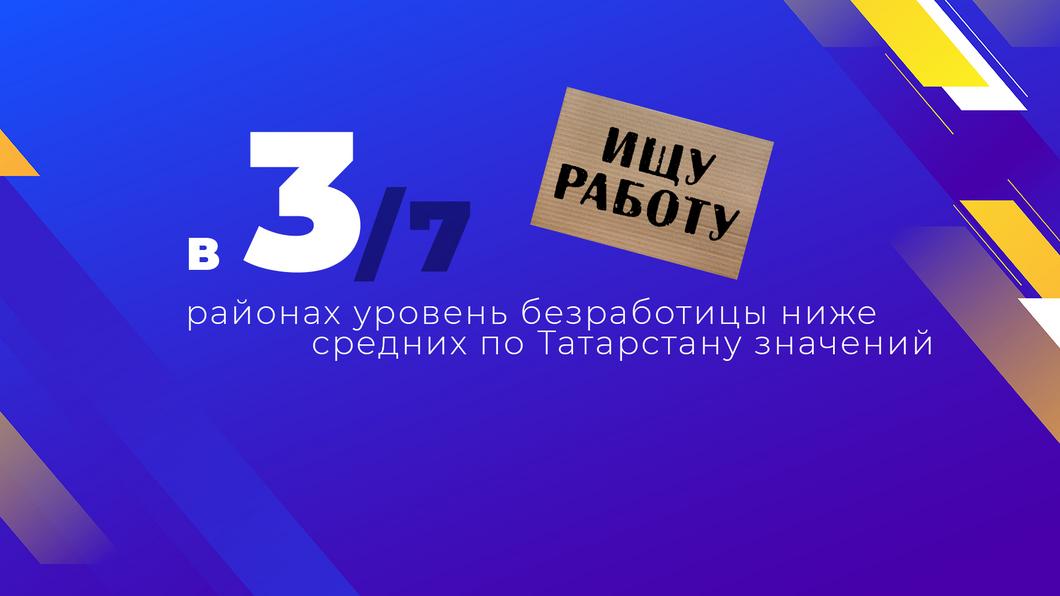 Качество жизни районов Татарстана: хорошо ли там, где мы есть