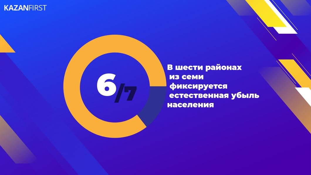 Качество жизни районов Татарстана: хорошо ли там, где мы есть