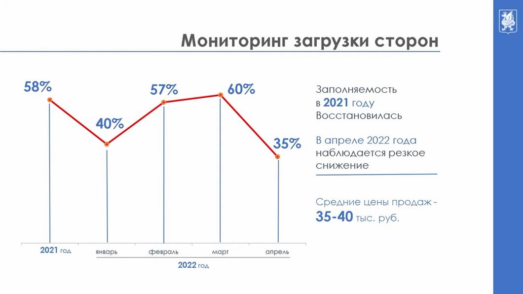 Власти Казани поддержали рекламный бизнес отсрочкой платежей Власти Казани поддержали рекламный бизнес отсрочкой платежей