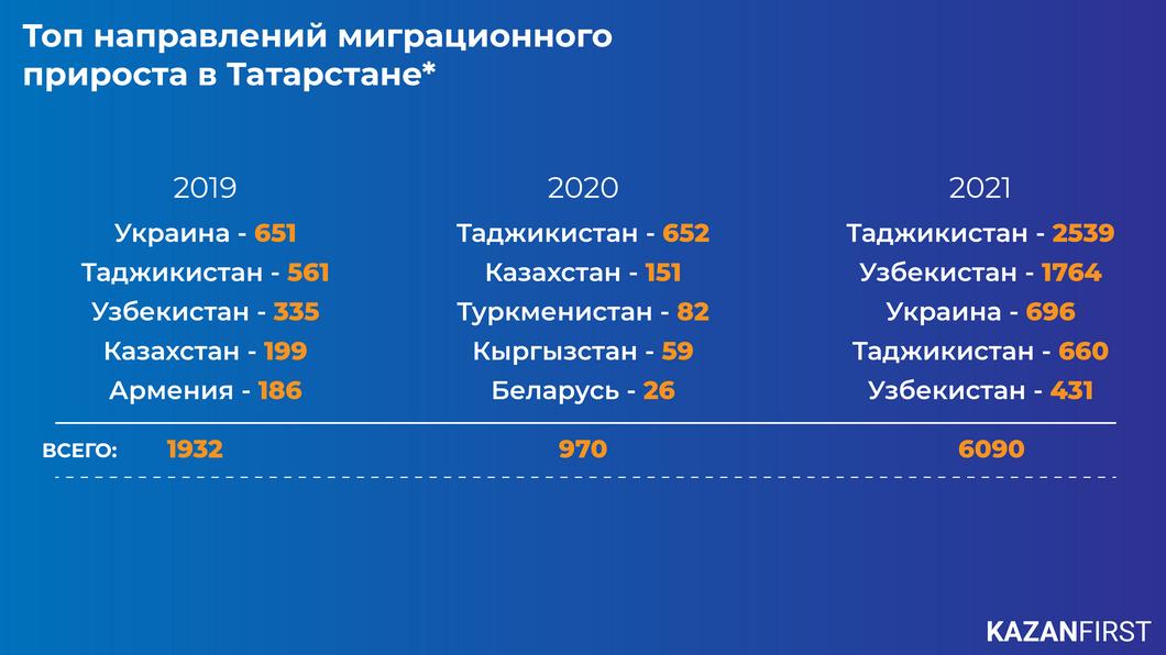 «Татарстан для иностранцев остается одним из самых приятных для работы регионом»