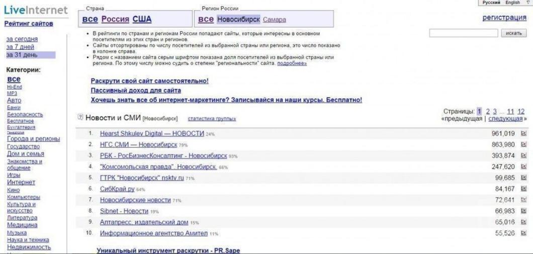 Рейтинг городов России, лидирующих по читаемости региональных интернет-СМИ