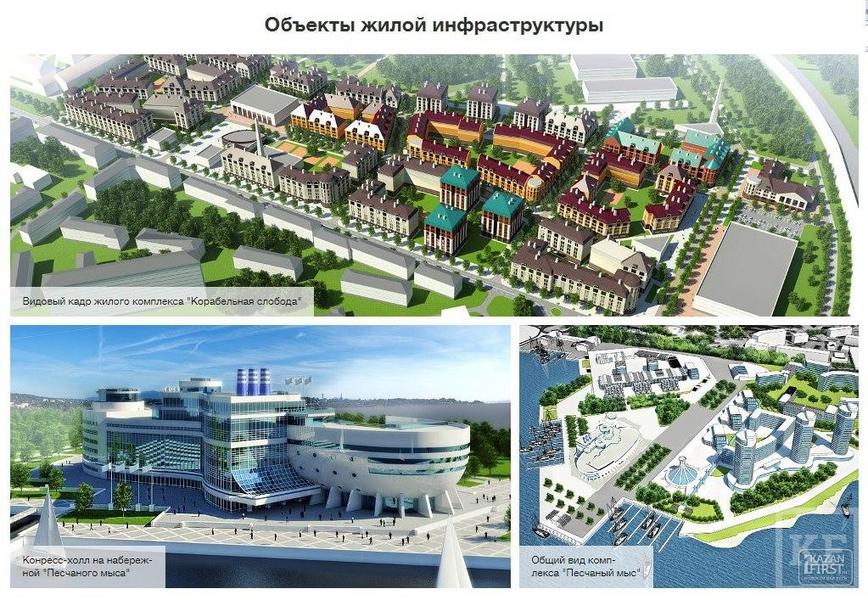 Музейный комплекс Адмиралтейской слободы в Казани появится в ее историческом месте — на берегу Волги
