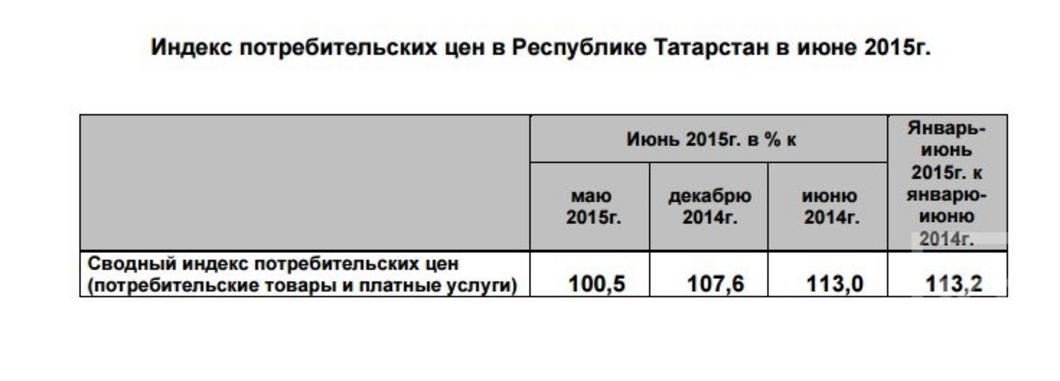 Цены на квартиры в Татарстане не будут расти до следующего года — по крайней мере, на вторичное жилье