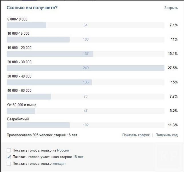 Средняя зарплата в Татарстане растет. Что вы должны знать об этом