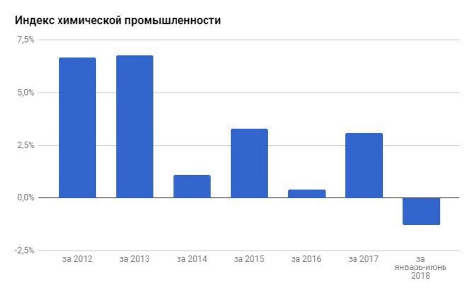Цветущая стагнация: бюджет Татарстана трещит от лишних денег