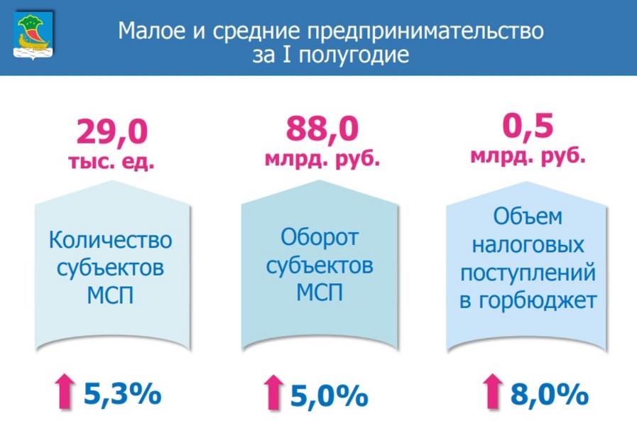 Власти Челнов занялись «воспитанием» работодателей, которые платят низкую зарплату