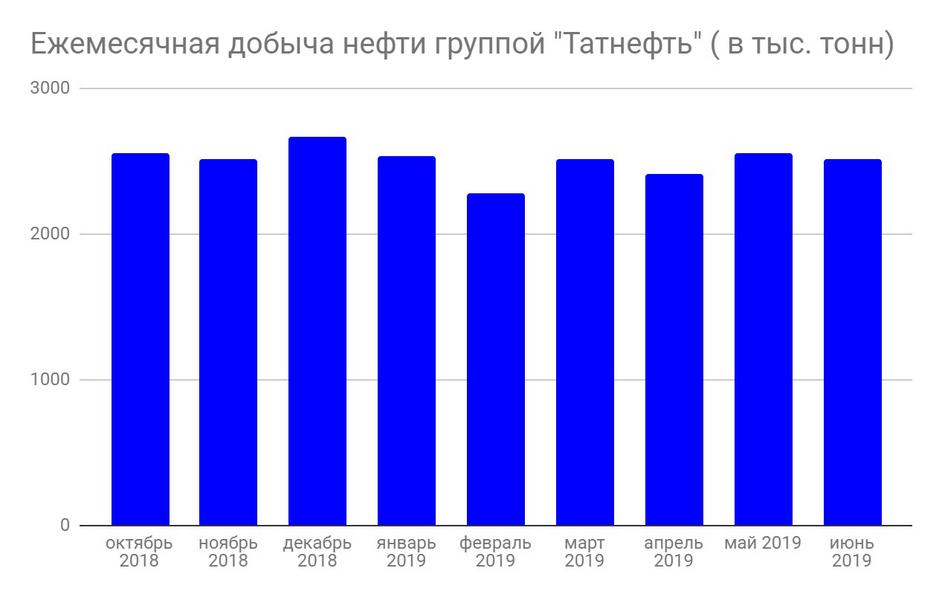 В тлеющий костер экономики Татарстана плеснули бензин и WorldSkills