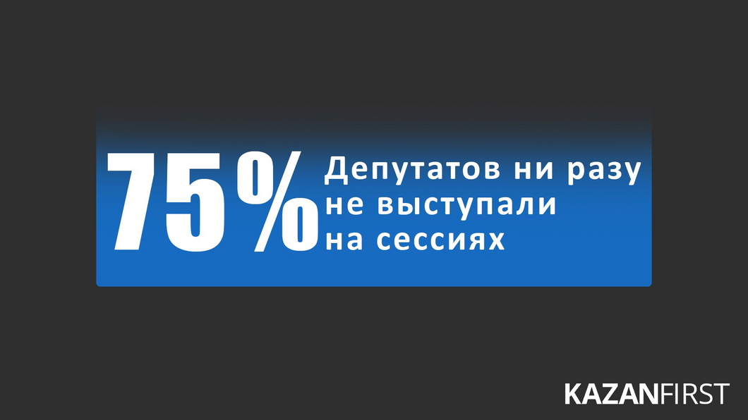 От Фаттахова до Шаронова: рейтинг челнинских депутатов