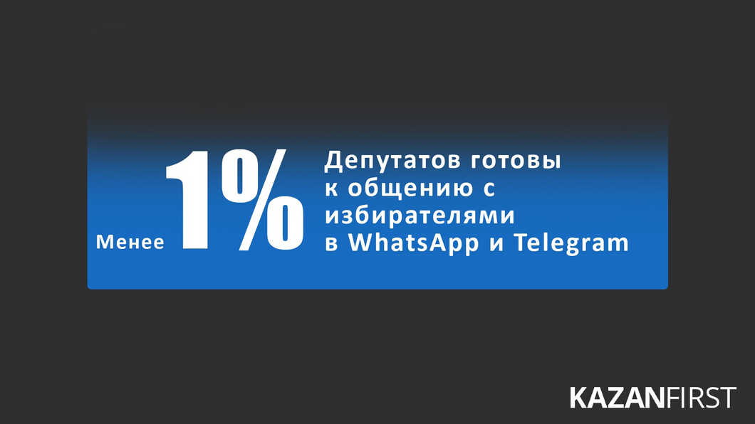 От Фаттахова до Шаронова: рейтинг челнинских депутатов