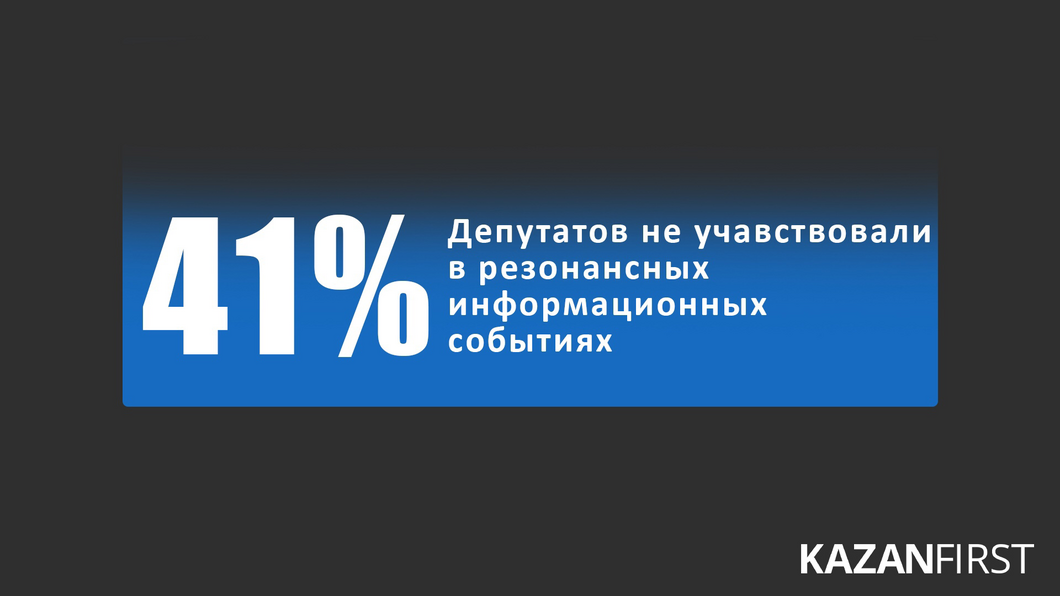 От Фаттахова до Шаронова: рейтинг челнинских депутатов