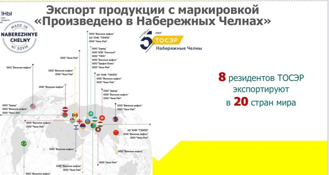 Резиденты ТОСЭР Челнов инвестировали более 19 миллиардов рублей в экономику города