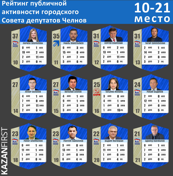 От Фаттахова до Шаронова: рейтинг челнинских депутатов