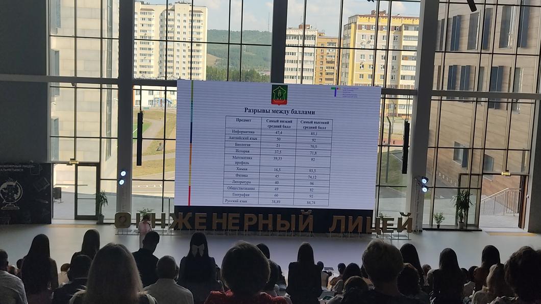 Итоги ЕГЭ, вопросы к директорам школ и «искусственные» медалисты: что в Альметьевске обсудили на педсовете