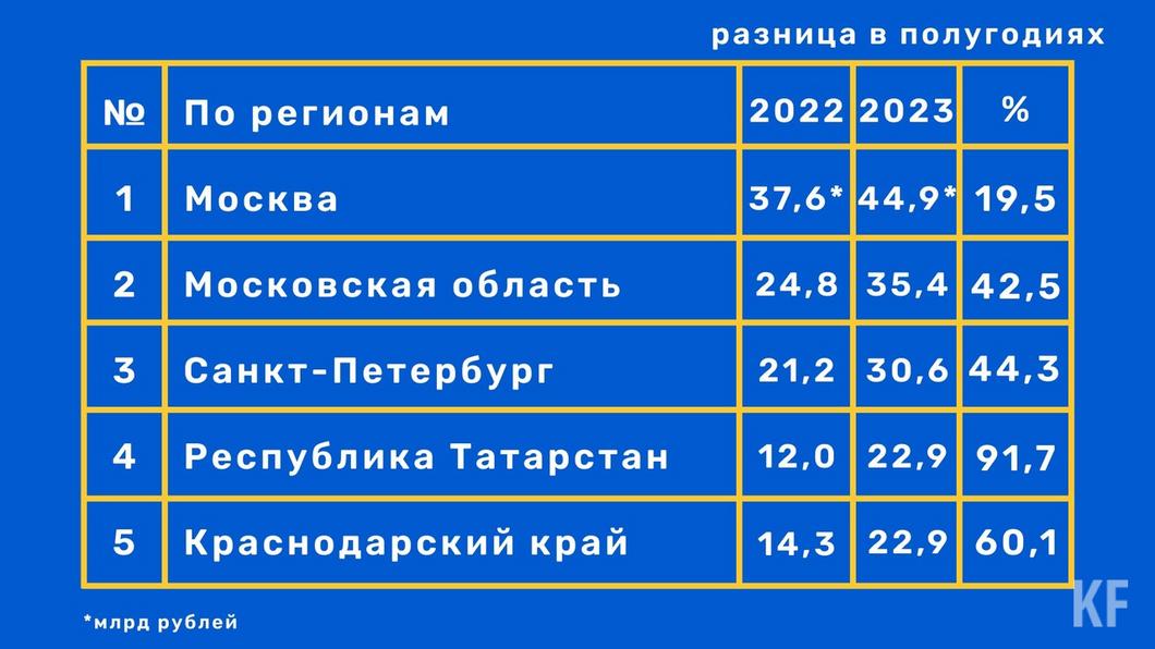 «Спрос на автомобили во всех сегментах остается высоким»: В Татарстане выросла востребованность автокредитов