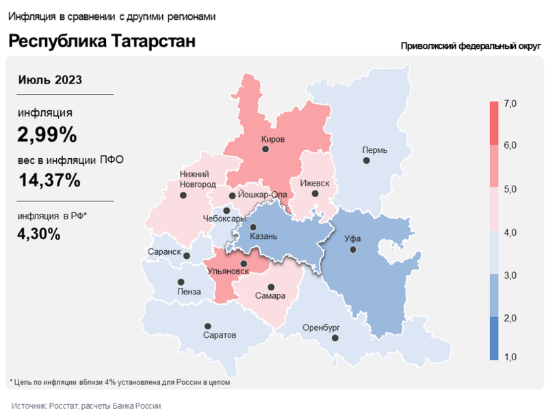 «Девальвация рубля толкает вверх цены на импортную продукцию и товары»: В Татарстане ускорилась инфляция