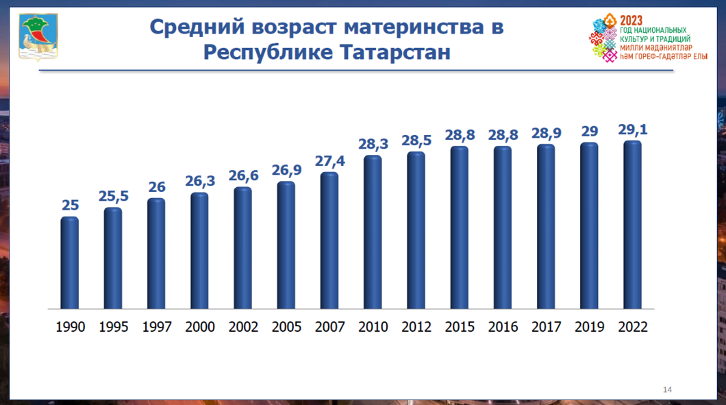 «Семья была, есть и будет! Это основа жизни каждого из нас»