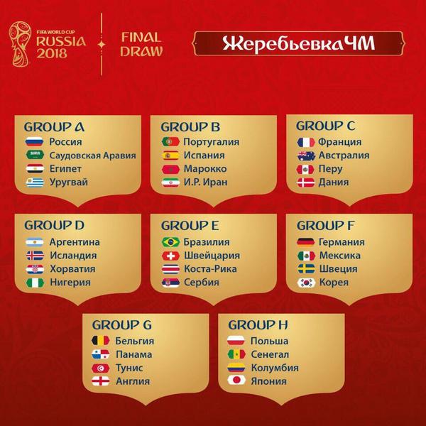 Сборная России на чемпионате мира-2018 сыграет с Уругваем, Египтом и Саудовской Аравией