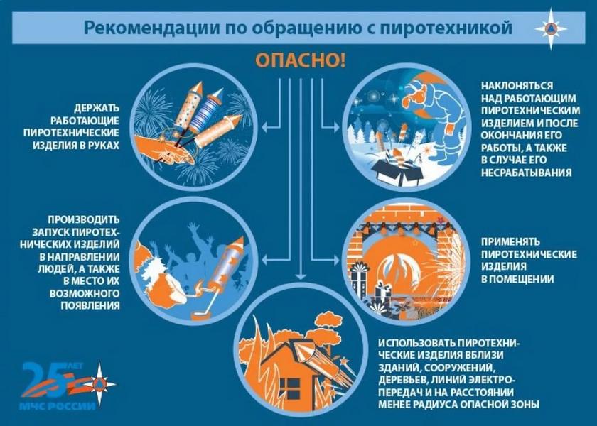 В преддверии праздников в Татарстане вводят особый противопожарный режим