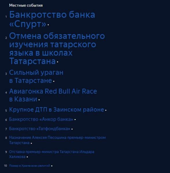 Казанские близняшки и Red Bull Air Race: что интересовало жителей Татарстана