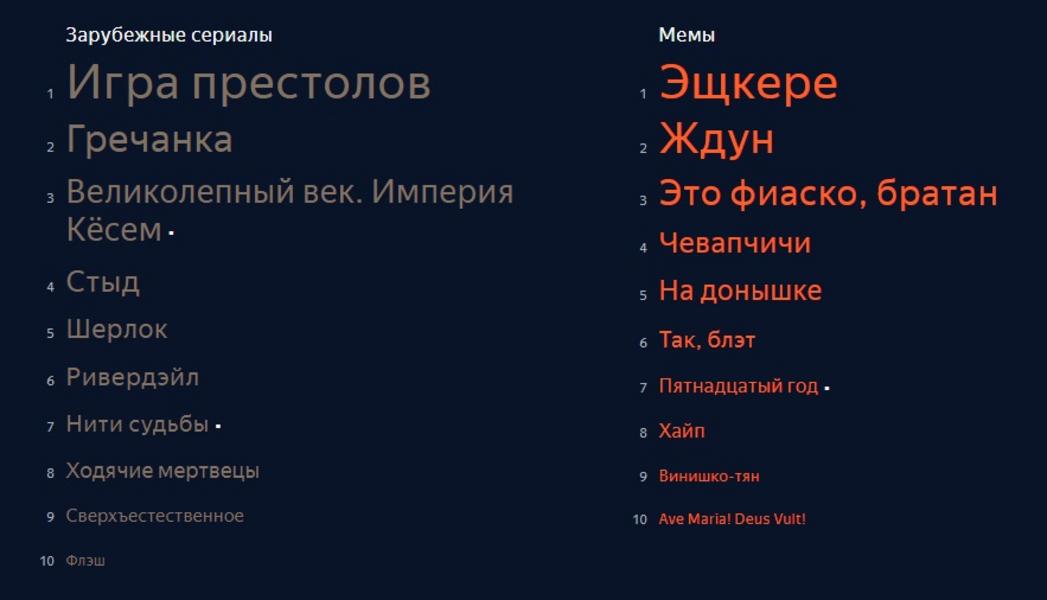 Казанские близняшки и Red Bull Air Race: что интересовало жителей Татарстана
