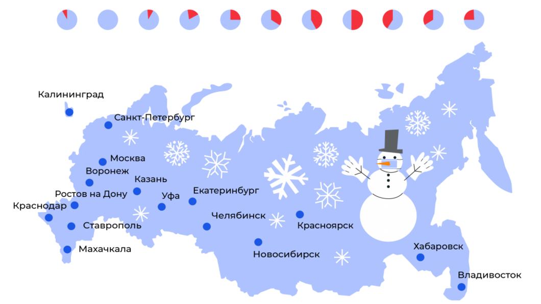 Казанцы возлагают больше надежд и ожиданий на 2021 год, чем жители других городов