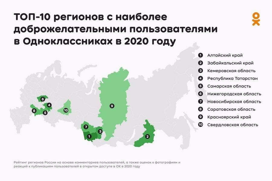 Татарстанцы оказались самыми дружелюбными пользователями Одноклассников Татарстанцы оказались самыми дружелюбными пользователями Одноклассников