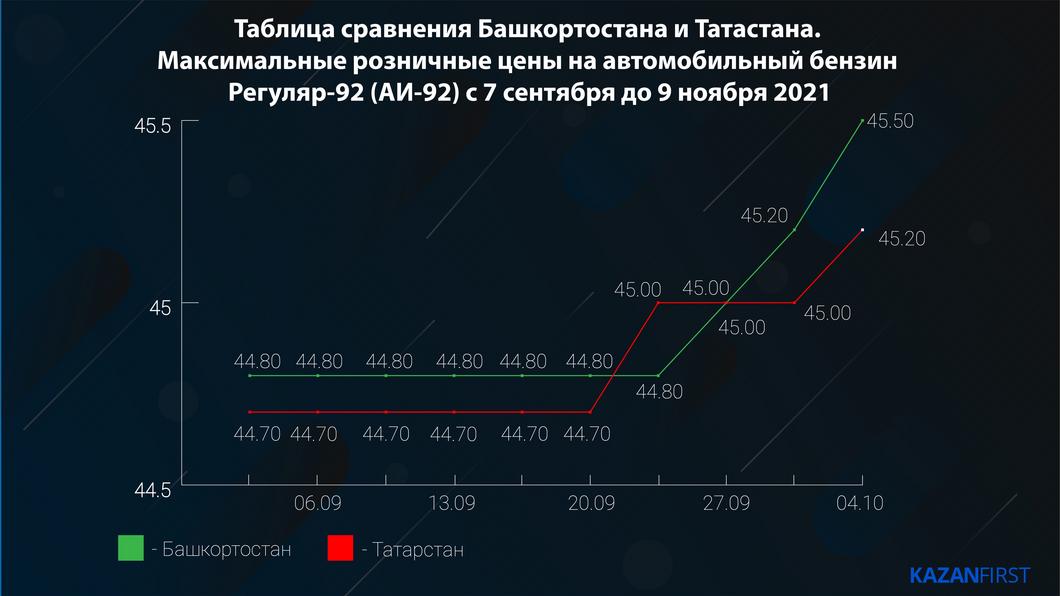 «Каждый день прохожу мимо АЗС и удивляюсь»: почему растут цены на бензин? «Каждый день прохожу мимо АЗС и удивляюсь»: почему растут цены на бензин?