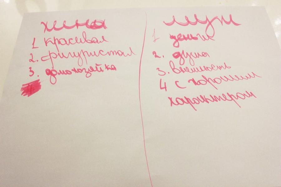 Нижнекамские школьницы хотят видеть в мужьях богатого красавца