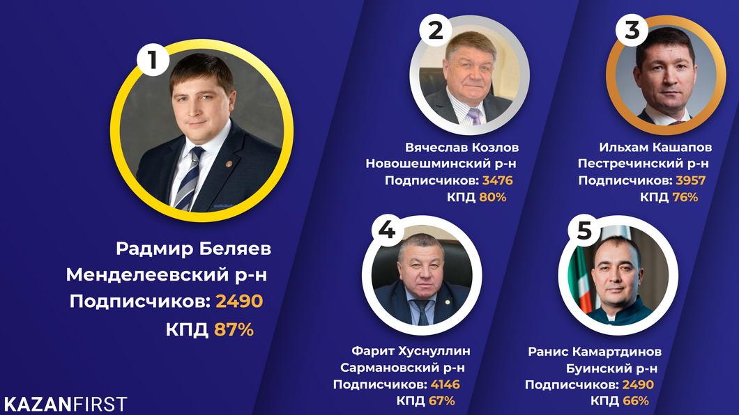 Соцсеть для «галочки»