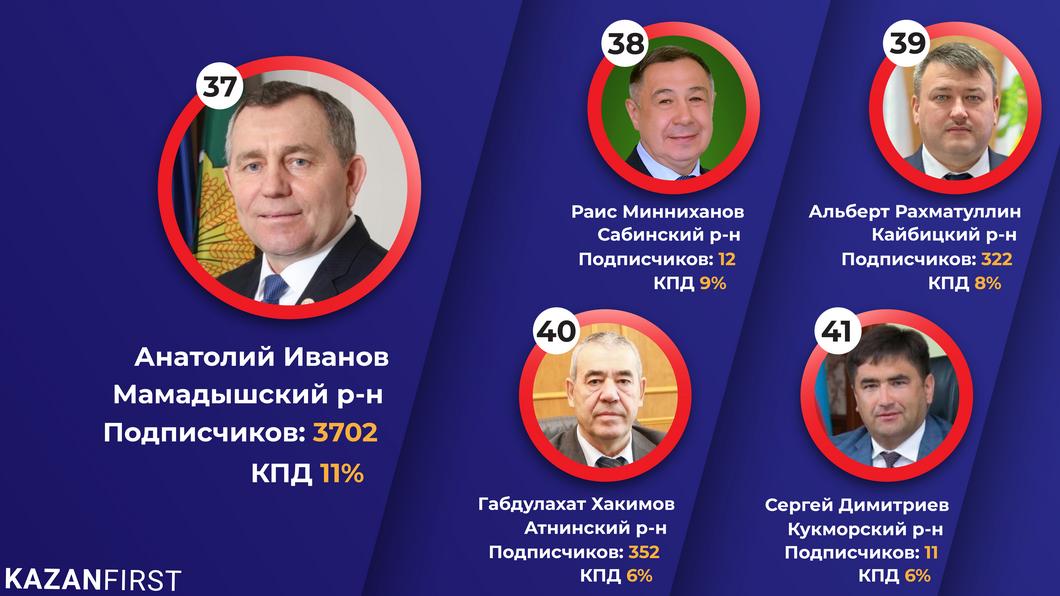 Соцсеть для «галочки»