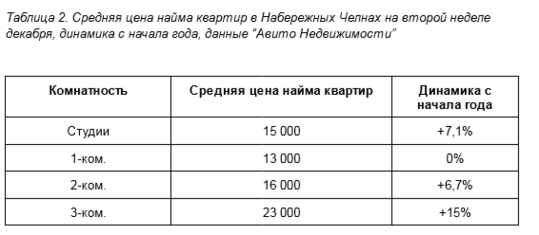 Эксперты про рынок недвижимости в Челнах: Стоимость квартир в растет, спрос падает