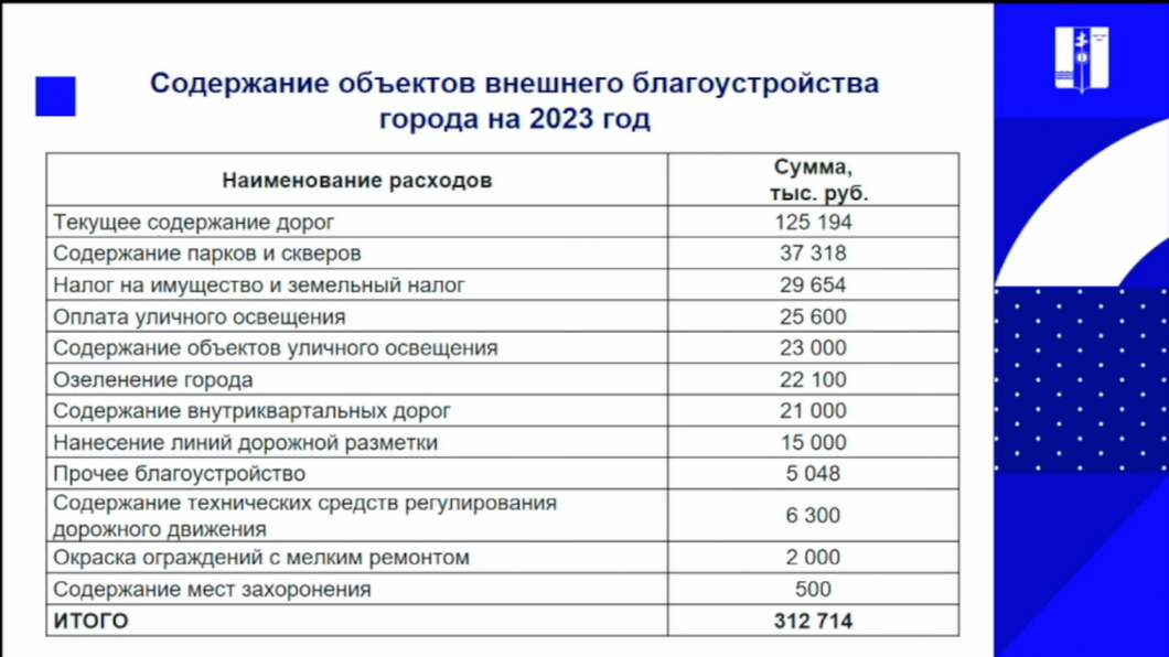 «Нужно думать об использовании каждого рубля»: в Нижнекамске депутаты учредили бюджет на три года