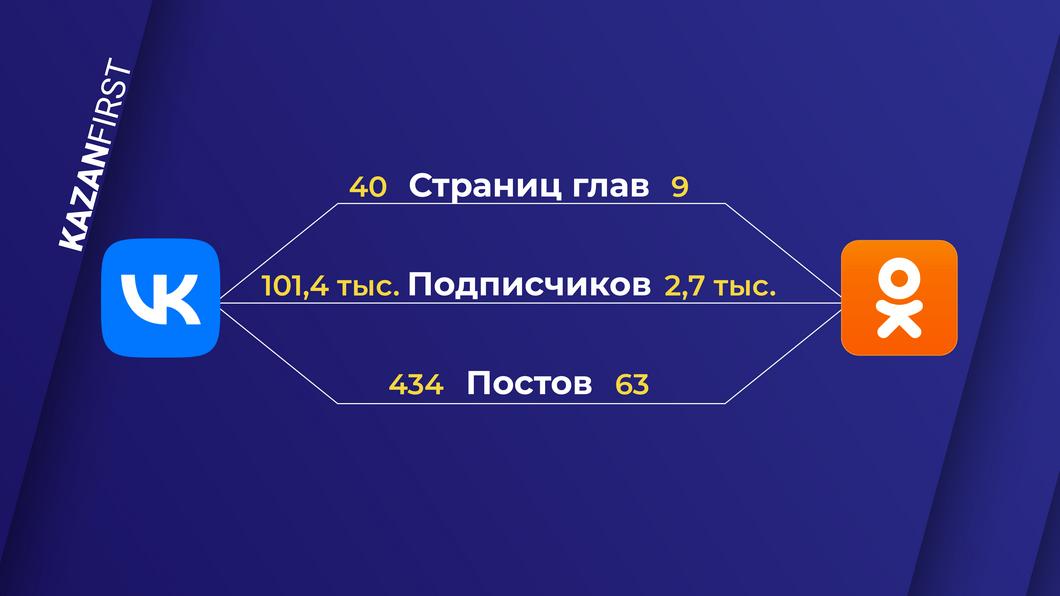 Соцсеть для «галочки»