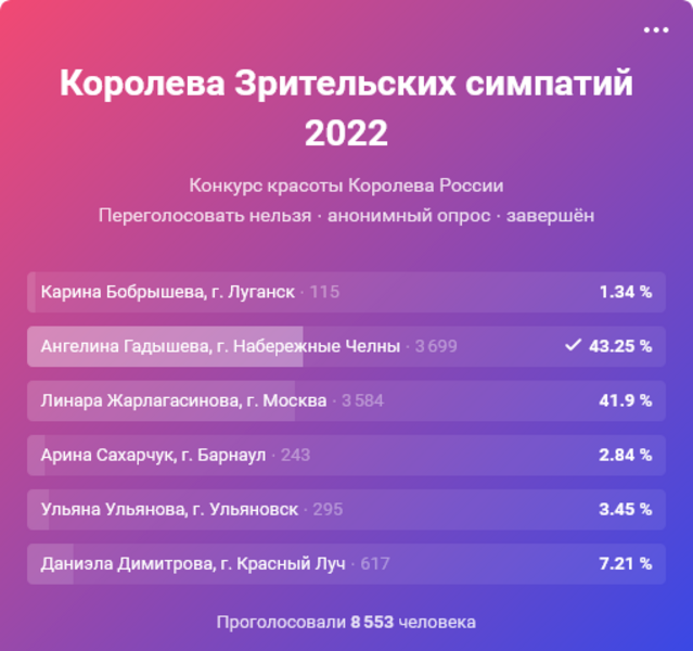 На конкурсе «Королева России» зрители признали лучшей 15-летнюю челнинку